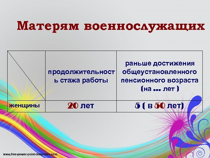 Матерям военнослужащих раньше достижения продолжительност общеустановленного ь стажа работы пенсионного возраста (на. . .