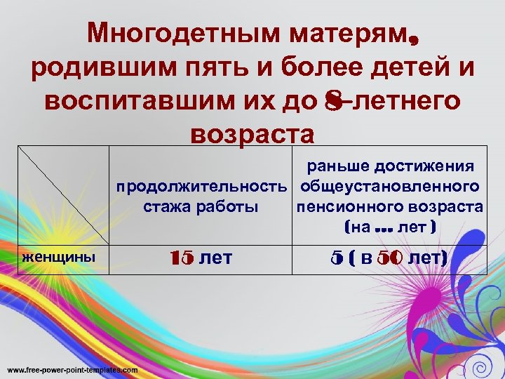  Многодетным матерям, родившим пять и более детей и воспитавшим их до 8 -летнего