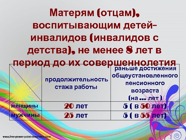  Матерям (отцам), воспитывающим детейинвалидов (инвалидов с детства), не менее 8 лет в период