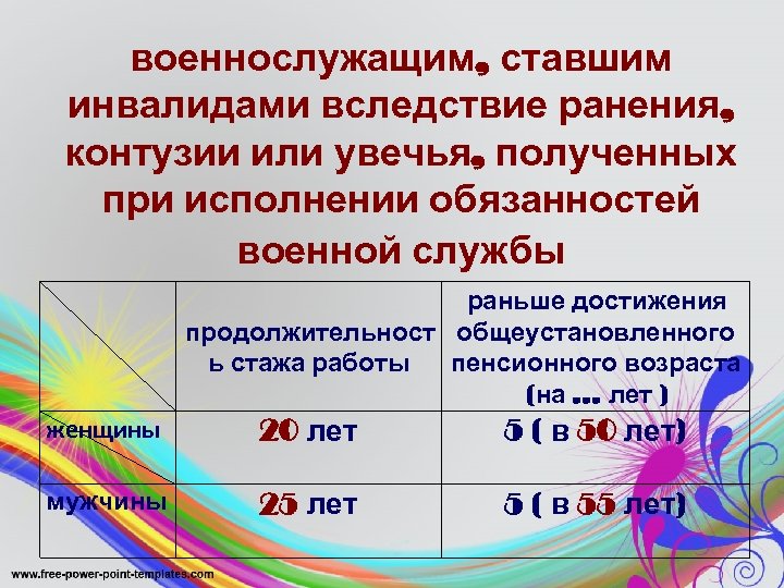военнослужащим, ставшим инвалидами вследствие ранения, контузии или увечья, полученных при исполнении обязанностей военной службы