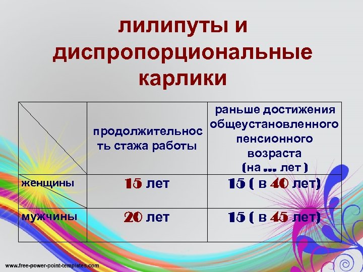 лилипуты и диспропорциональные карлики раньше достижения общеустановленного продолжительнос пенсионного ть стажа работы возраста (на.