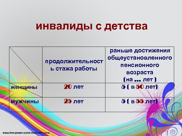 инвалиды с детства женщины мужчины раньше достижения общеустановленного продолжительност пенсионного ь стажа работы возраста