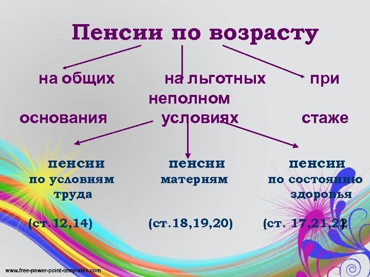 Пенсии по возрасту на общих на льготных при неполном основания условиях стаже пенсии по