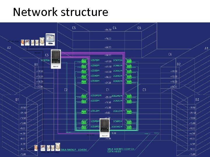 Network structure 