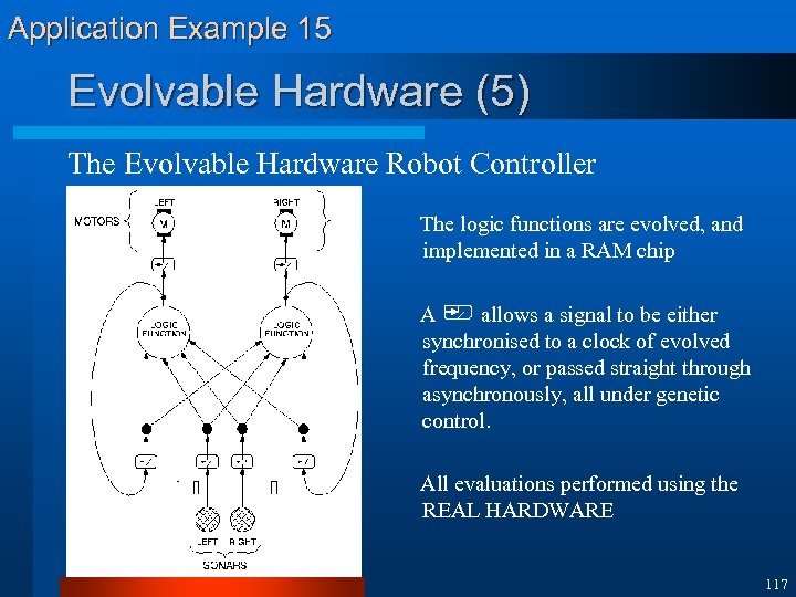 Application Example 15 Evolvable Hardware (5) The Evolvable Hardware Robot Controller The logic functions