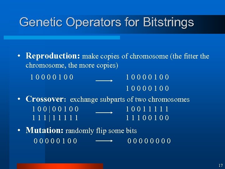 Genetic Operators for Bitstrings • Reproduction: make copies of chromosome (the fitter the chromosome,