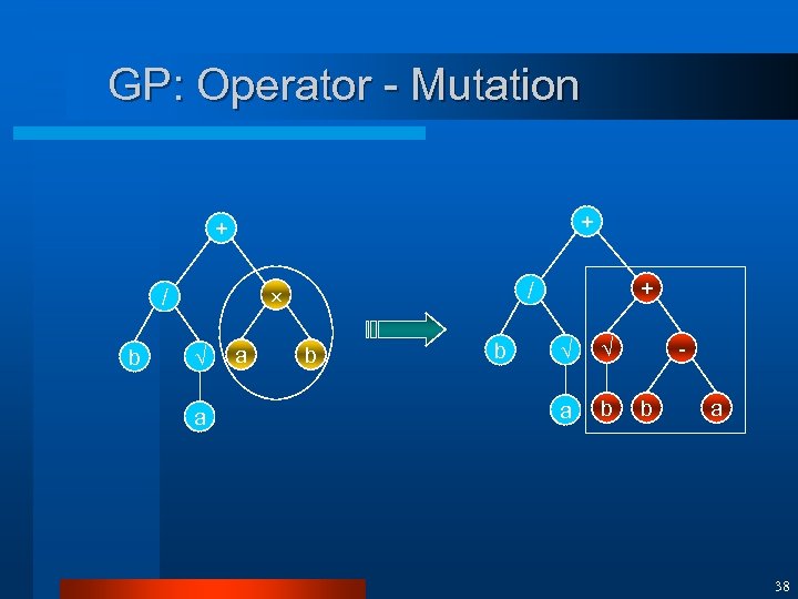 GP: Operator - Mutation + + b a a + / / b b