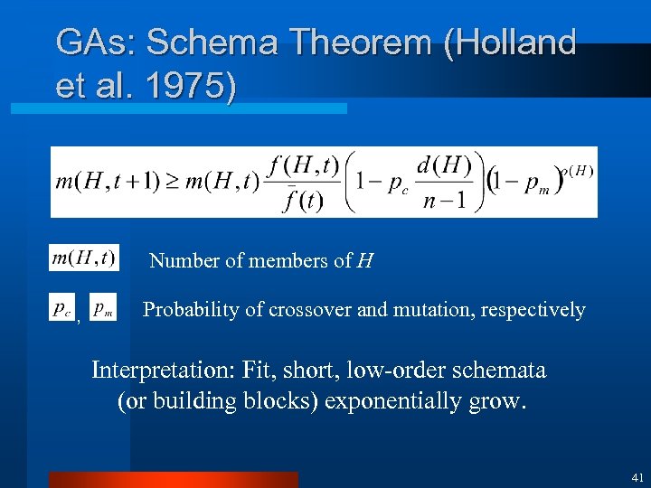 GAs: Schema Theorem (Holland et al. 1975) Number of members of H , Probability