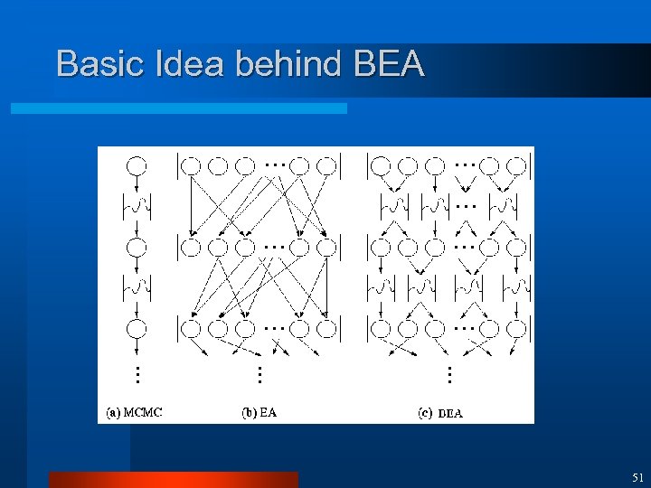 Basic Idea behind BEA 51 