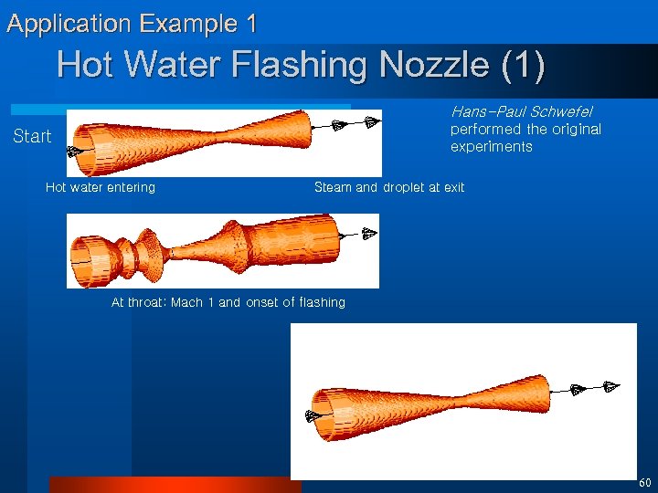 Application Example 1 Hot Water Flashing Nozzle (1) Hans-Paul Schwefel performed the original experiments