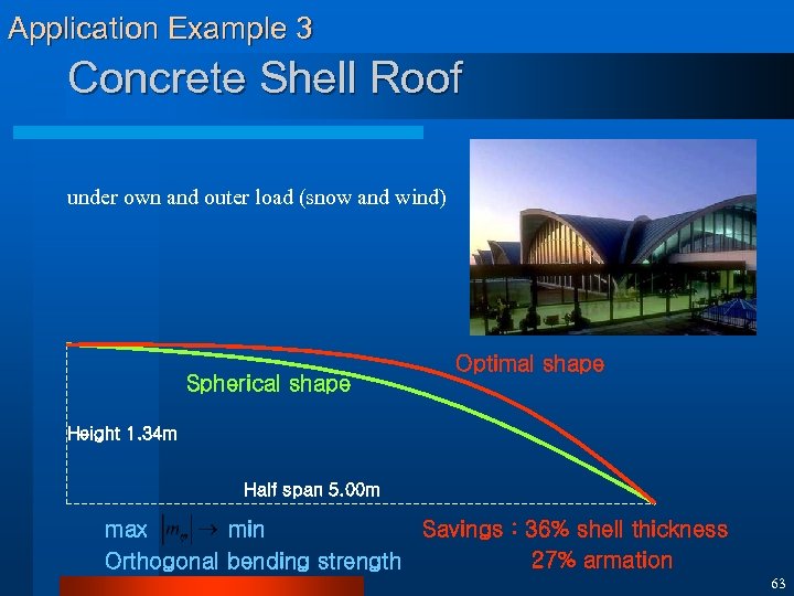 Application Example 3 Concrete Shell Roof under own and outer load (snow and wind)