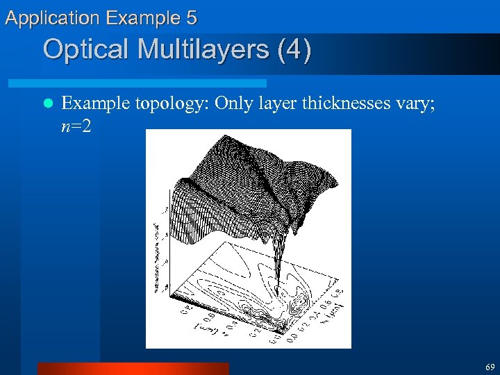 Application Example 5 Optical Multilayers (4) l Example topology: Only layer thicknesses vary; n=2