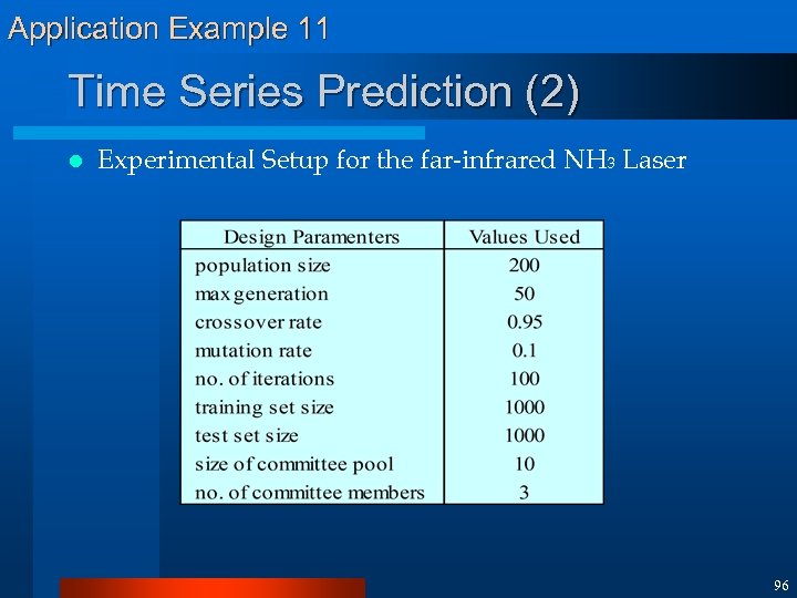 Application Example 11 Time Series Prediction (2) l Experimental Setup for the far-infrared NH