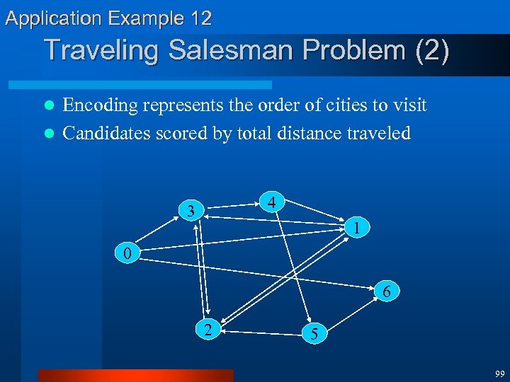 Application Example 12 Traveling Salesman Problem (2) Encoding represents the order of cities to