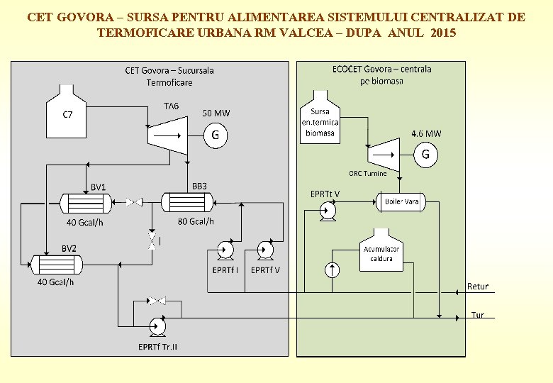 CET GOVORA – SURSA PENTRU ALIMENTAREA SISTEMULUI CENTRALIZAT DE TERMOFICARE URBANA RM VALCEA –