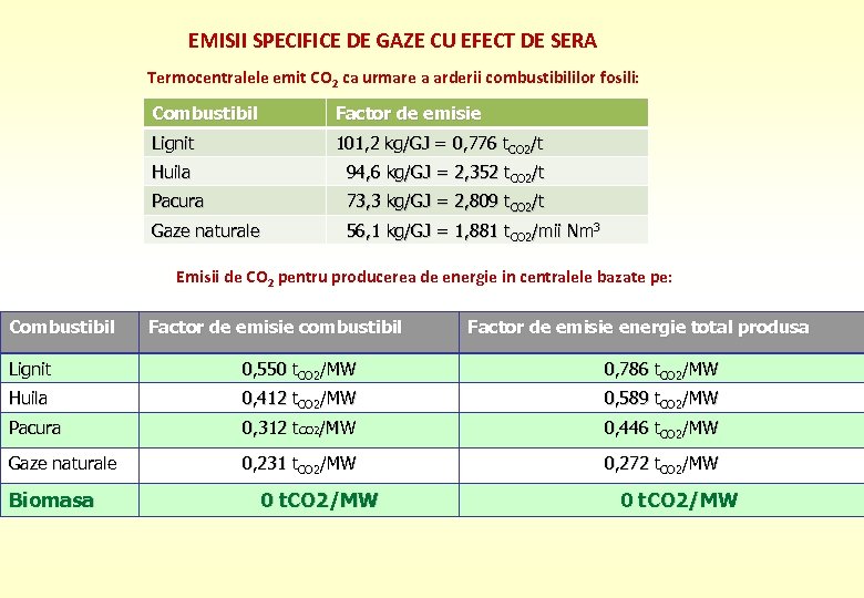 EMISII SPECIFICE DE GAZE CU EFECT DE SERA Termocentralele emit CO 2 ca urmare