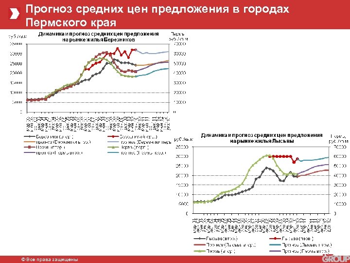 Прогноз средних цен предложения в городах Пермского края © Все права защищены 