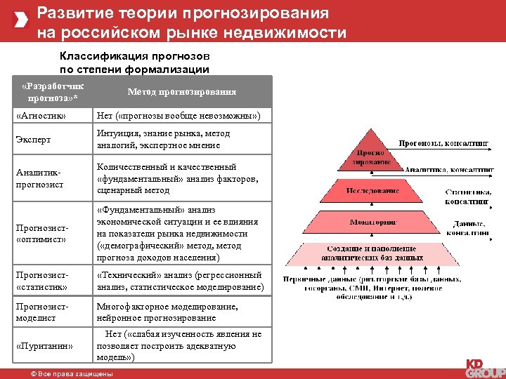 Анализ документов прогноз развития. Теория прогнозирования. Прогнозирование рынка недвижимости. Теории прогнозирования метод. Прогнозирования по степени формализации.