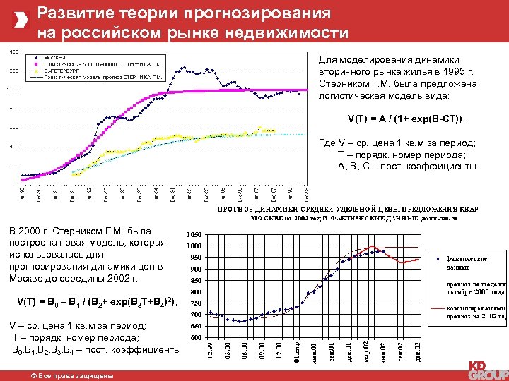 Развитие теории прогнозирования на российском рынке недвижимости Для моделирования динамики вторичного рынка жилья в