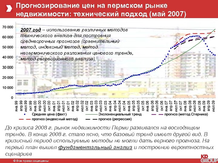 Прогнозирование цен на пермском рынке недвижимости: технический подход (май 2007) 2007 год – использование