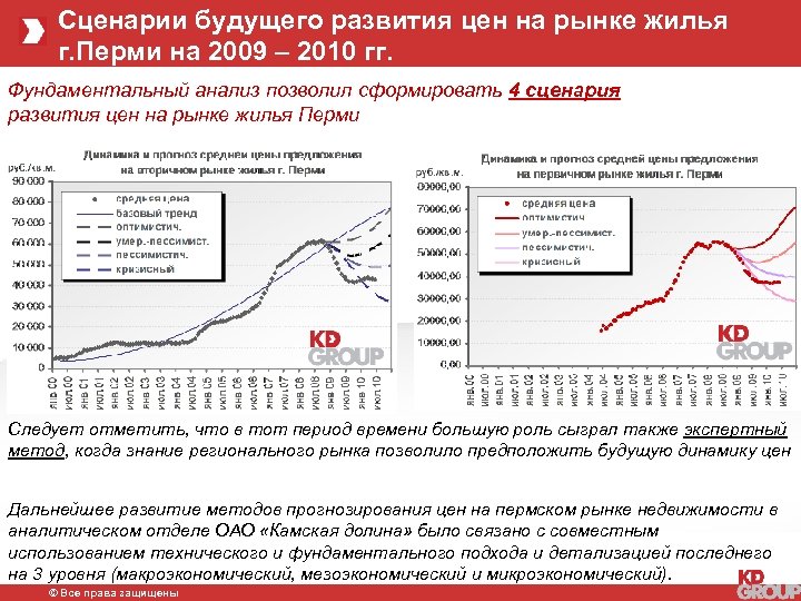 Сценарии развития. Сценарии развития будущего. Развитие цен год. Пример ожидания динамики цен в будущем. Будущая цена=цена.