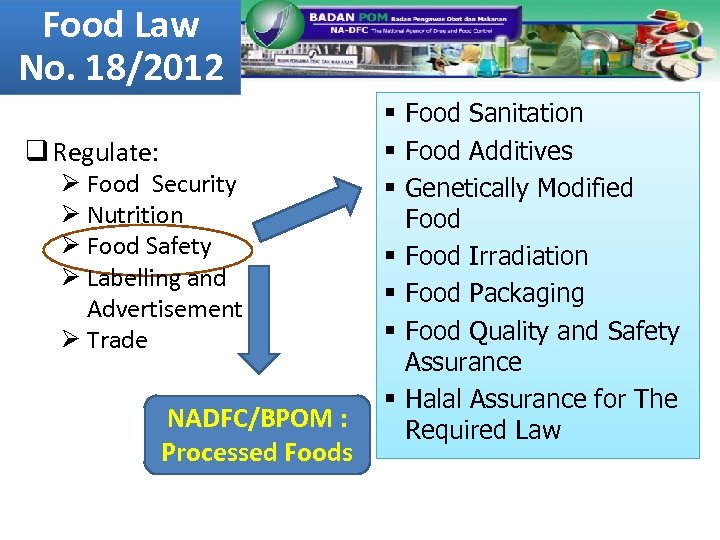 Food Law No. 18/2012 q Regulate: Ø Food Security Ø Nutrition Ø Food Safety