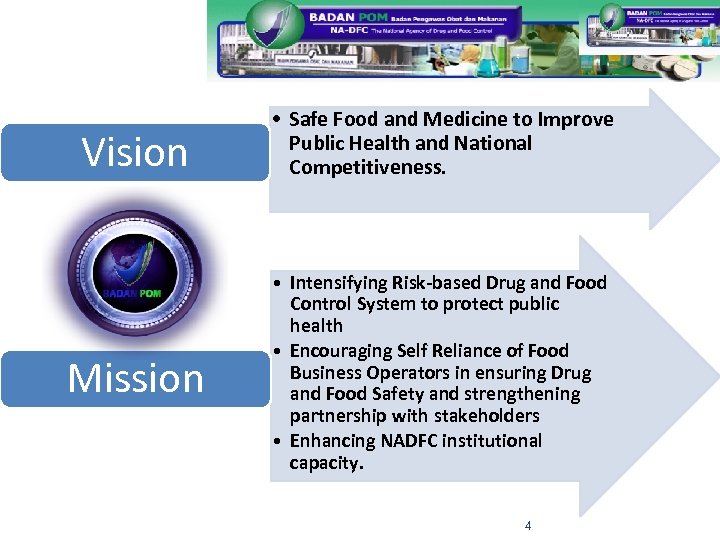Vision • Safe Food and Medicine to Improve Public Health and National Competitiveness. Mission
