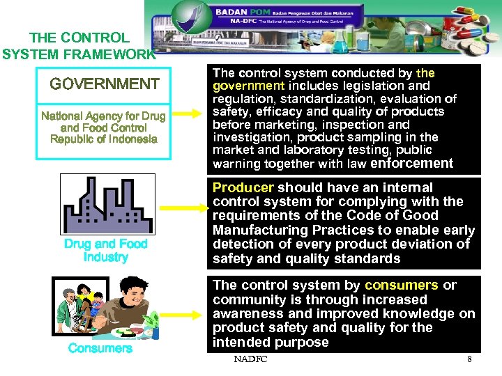 THE CONTROL SYSTEM FRAMEWORK GOVERNMENT National Agency for Drug and Food Control Republic of