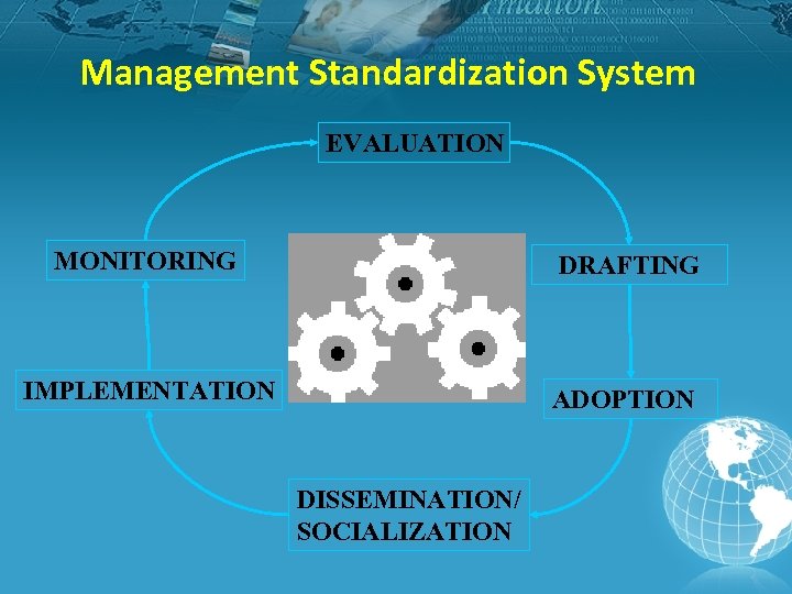 Management Standardization System EVALUATION MONITORING DRAFTING IMPLEMENTATION ADOPTION DISSEMINATION/ SOCIALIZATION 