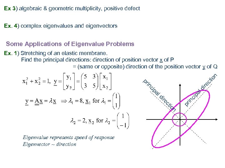 Ex 3) algebraic & geometric multiplicity, positive defect 3 Ex. 4) complex eigenvalues and