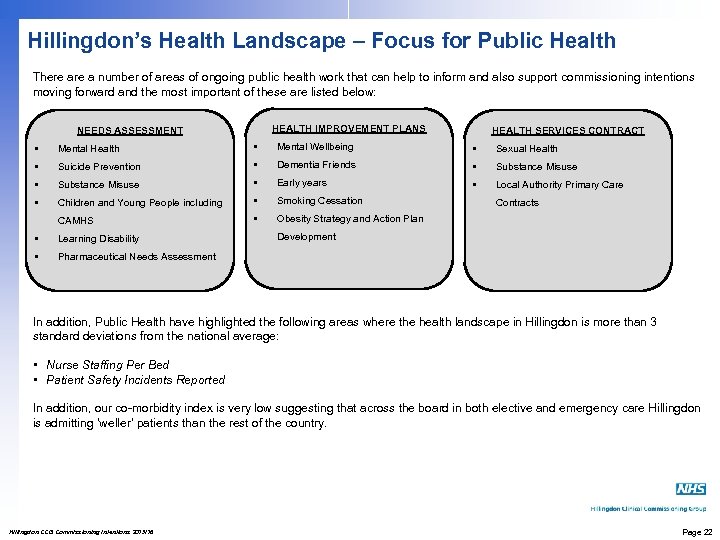 Hillingdon’s Health Landscape – Focus for Public Health There a number of areas of