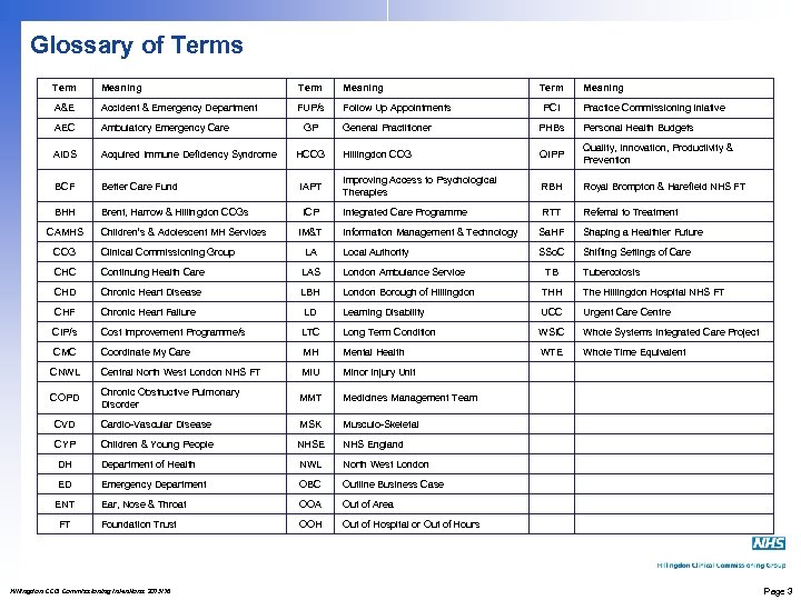 Glossary of Terms Term Meaning A&E Accident & Emergency Department FUP/s Follow Up Appointments