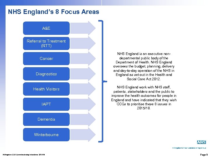 NHS England’s 8 Focus Areas A&E Referral to Treatment (RTT) Cancer Diagnostics Health Visitors