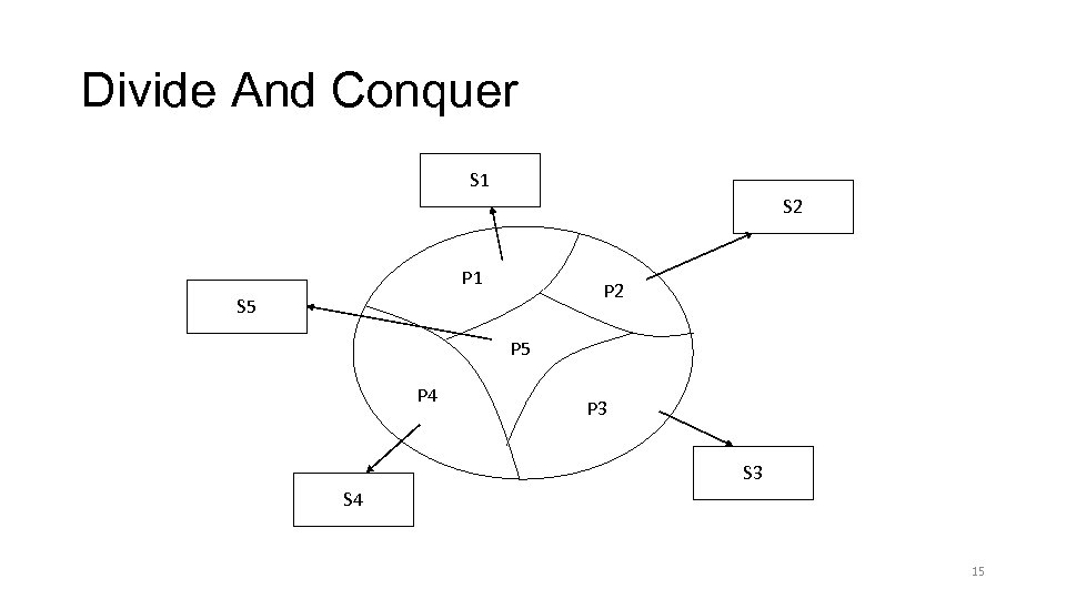 Divide And Conquer S 1 S 2 P 1 P 2 S 5 P
