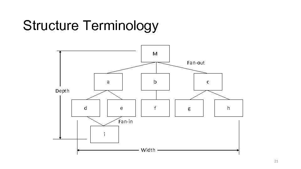 Structure Terminology M Fan-out a b c Depth d e f g h Fan-in