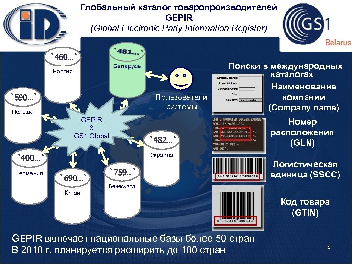 Глобальный каталог товаропроизводителей GEPIR (Global Electronic Party Information Register) `460…` Россия `590…` Пользователи системы