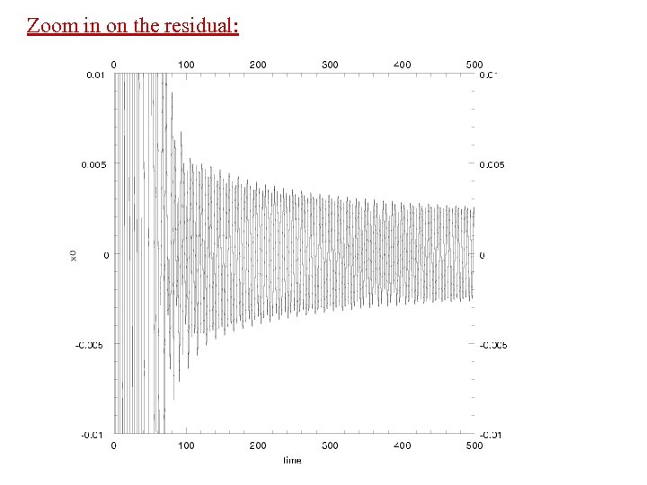 Zoom in on the residual: 