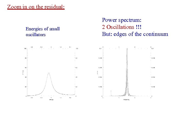 Zoom in on the residual: Energies of small oscillators Power spectrum: 2 Oscillations !!!