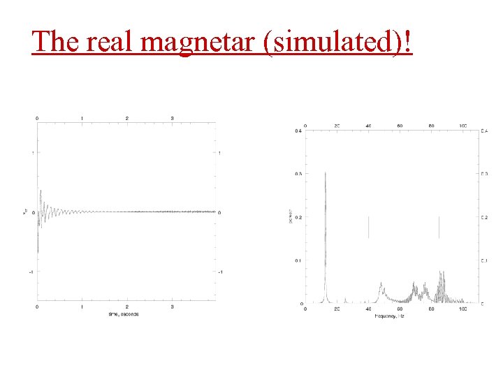 The real magnetar (simulated)! 