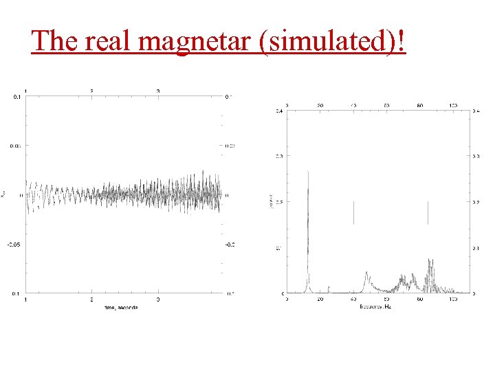 The real magnetar (simulated)! 