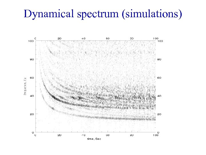 Dynamical spectrum (simulations) 