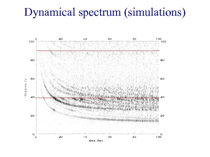 Dynamical spectrum (simulations) 