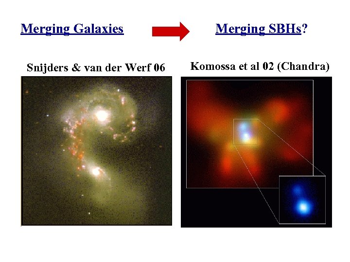 Merging Galaxies Snijders & van der Werf 06 Merging SBHs? Komossa et al 02