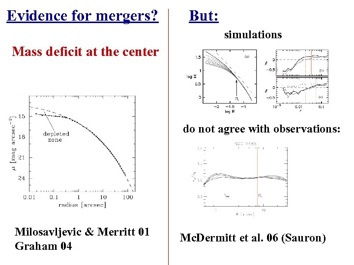 Evidence for mergers? But: simulations Mass deficit at the center do not agree with