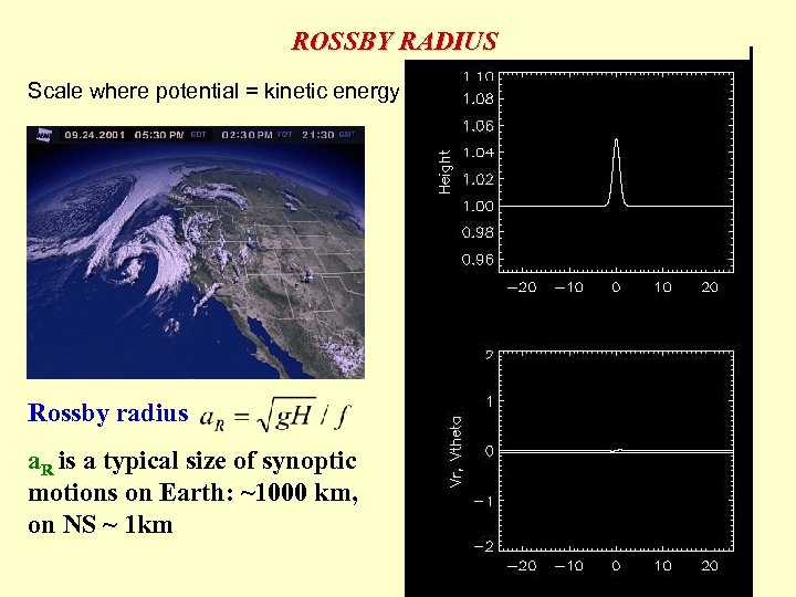 ROSSBY RADIUS Scale where potential = kinetic energy Rossby radius a. R is a