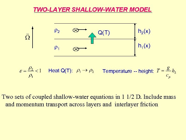 TWO-LAYER SHALLOW-WATER MODEL 2 1 Heat Q(T): Q(T) h 2(x) h 1(x) Temperature --