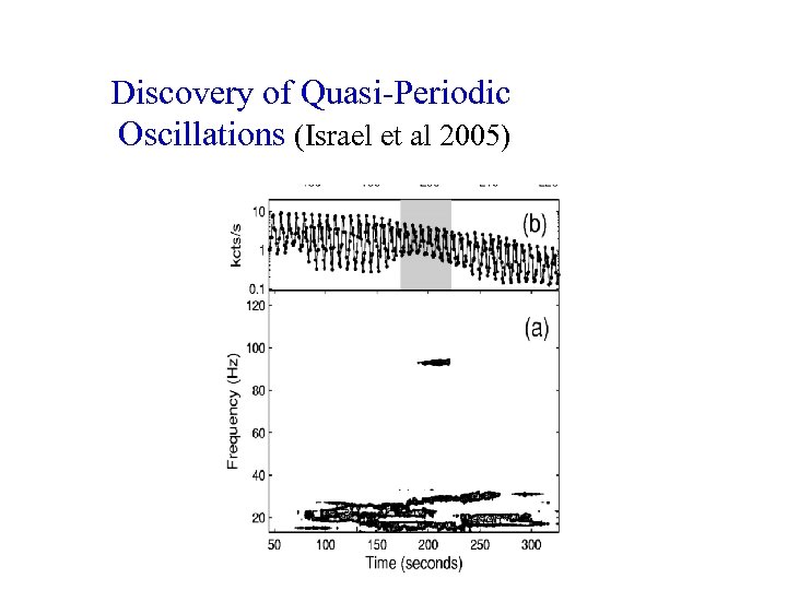 Discovery of Quasi-Periodic Oscillations (Israel et al 2005) 