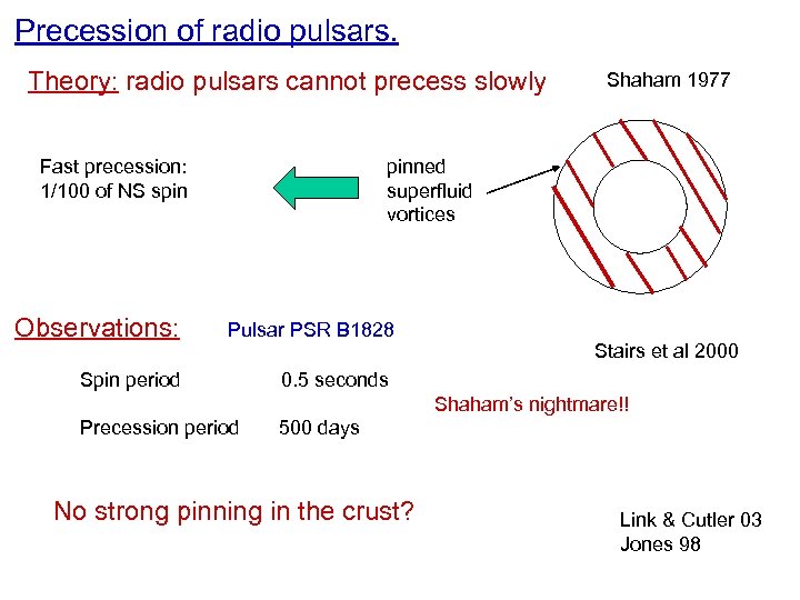 Precession of radio pulsars. Theory: radio pulsars cannot precess slowly Fast precession: 1/100 of