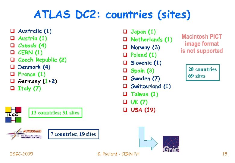 ATLAS DC 2: countries (sites) q q q q q Australia (1) Austria (1)