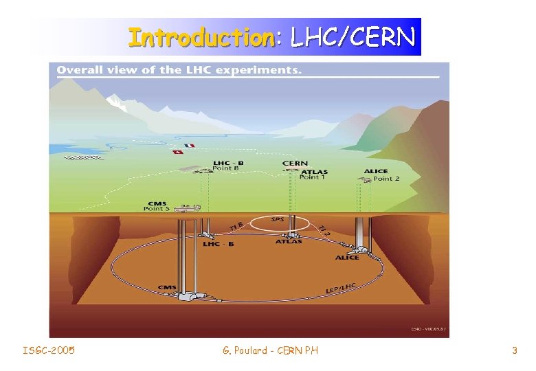 LHC Introduction: LHC/CERN (CERN) Mont Blanc, 4810 m Geneva ISGC-2005 G. Poulard - CERN